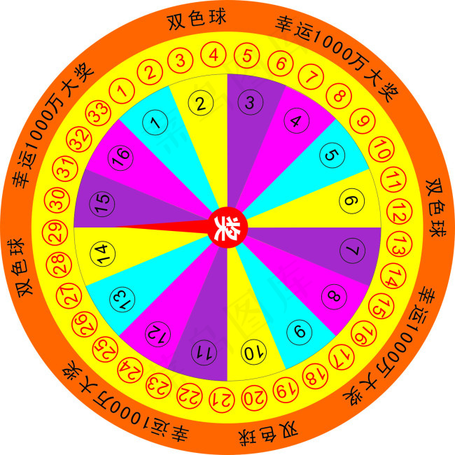 幸运转盘cdr矢量模版下载