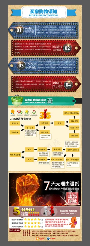淘宝购物须知售后服务流程PSD模板...