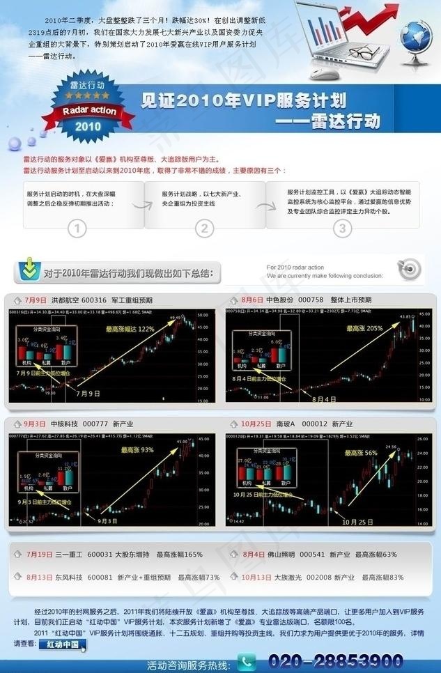 雷达行情回顾图片psd模版下载