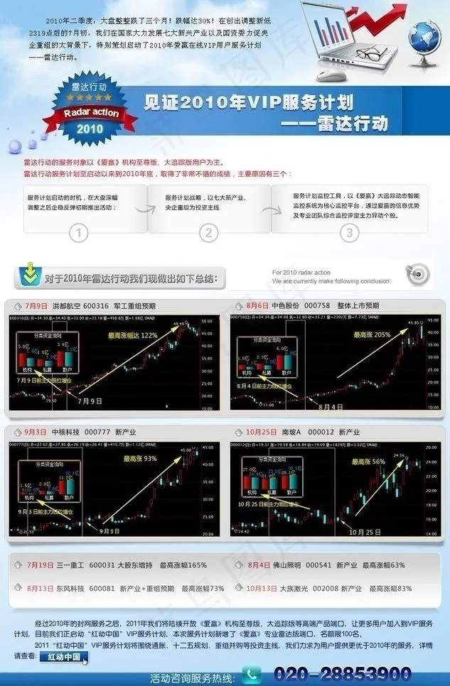 雷达行情回顾图片psd模版下载