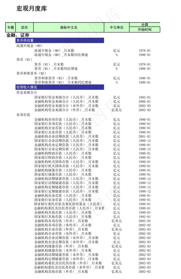 宏观月度库