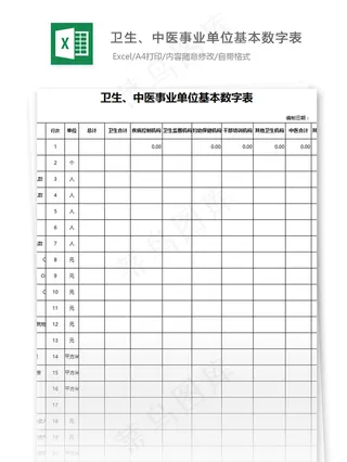 卫生、中医事业单位基本数字表格