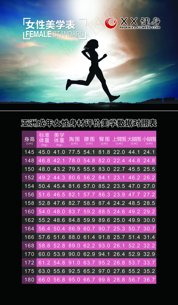 亚洲成年女性身材评价美学数据对照表(3307X5669(DPI:150))psd模版下载