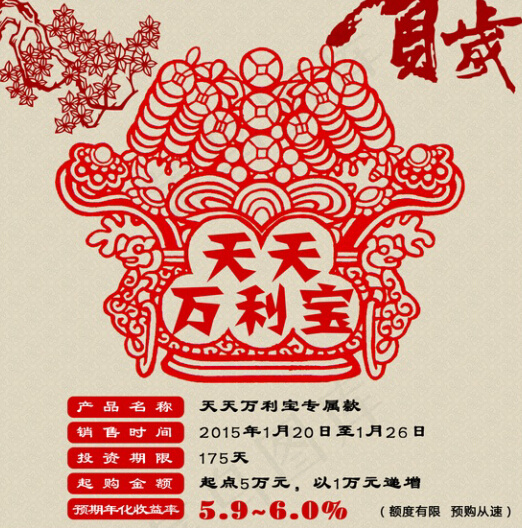 天天万利宝兴业银行psd模版下载