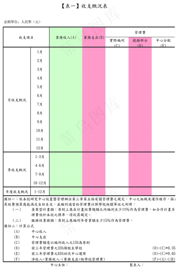 收支概况表