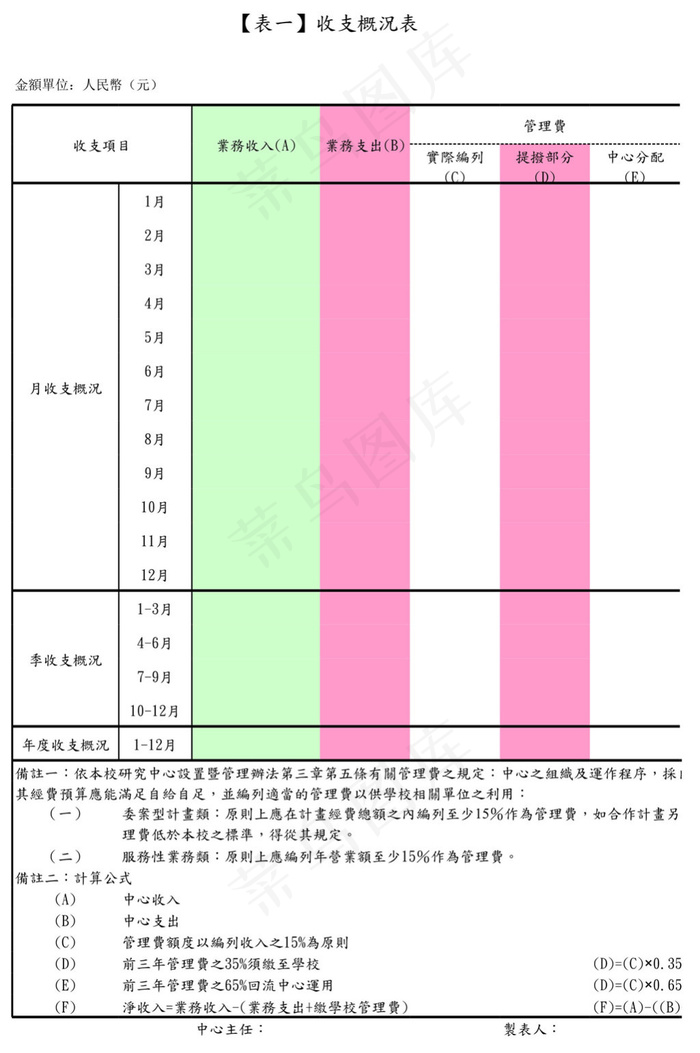 收支概况表