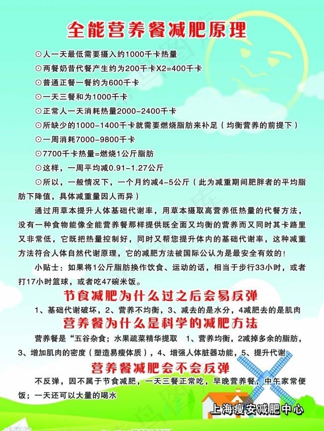 全能营养餐减肥原理