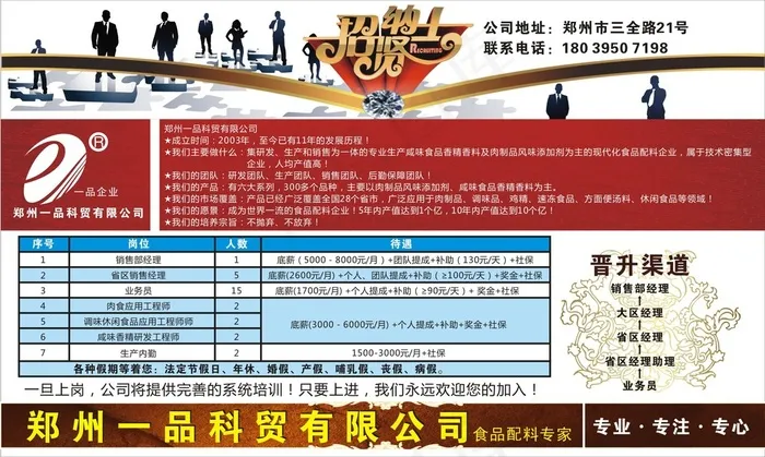 招聘古典花纹科贸公司