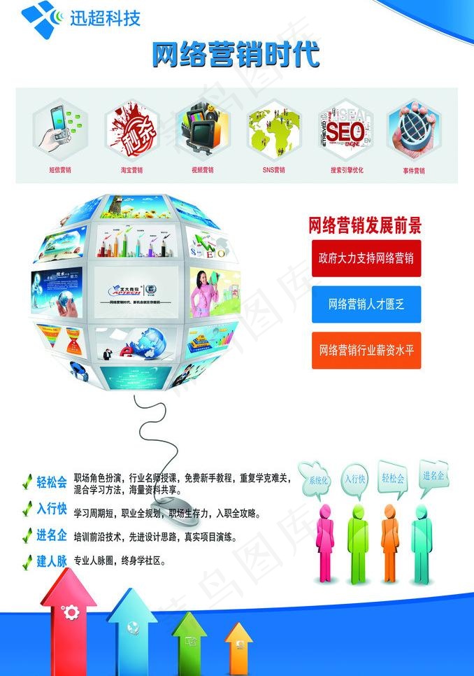 网络营销图片psd模版下载