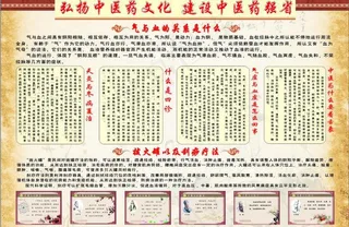 中医宣传栏图片