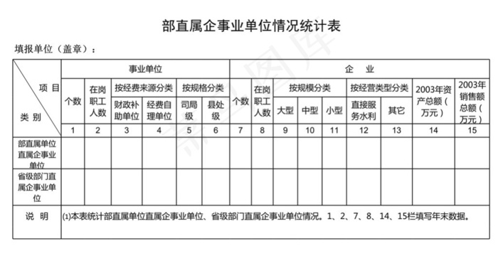 部直属企事业单位情况统计表