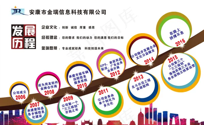 公司历程图片(210X297)cdr矢量模版下载