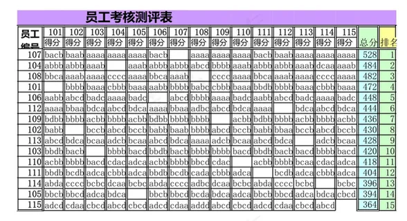 员工考核测评表
