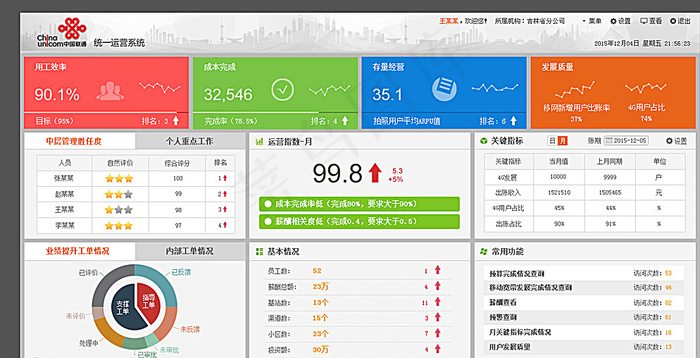 软件设计 UI设计 后台模板图片
