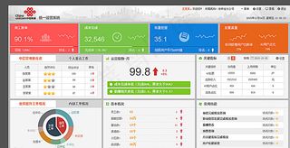 软件设计 UI设计 后台模板图片
