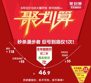 淘宝聚划算低价促销海报活动价格走势...