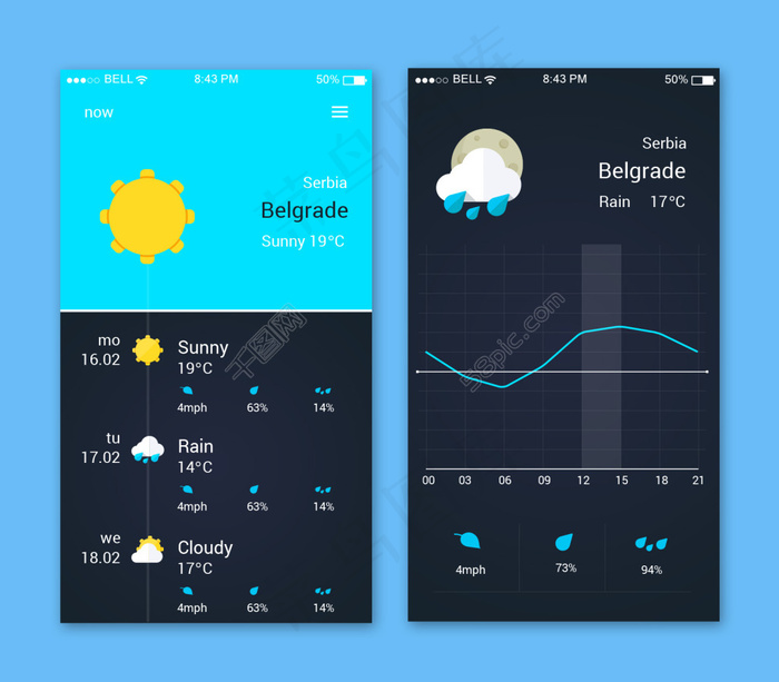 天气预报APP界面psd模版下载