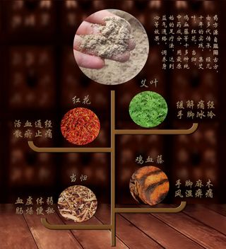 泡脚药包成分图