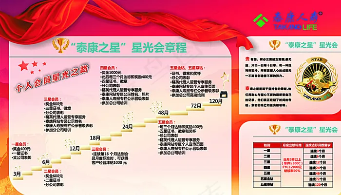 中国人寿图片(850X500)cdr矢量模版下载