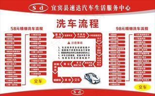 洗车流程