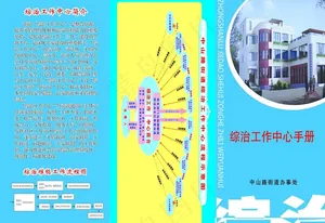 综合治理三折页图片
