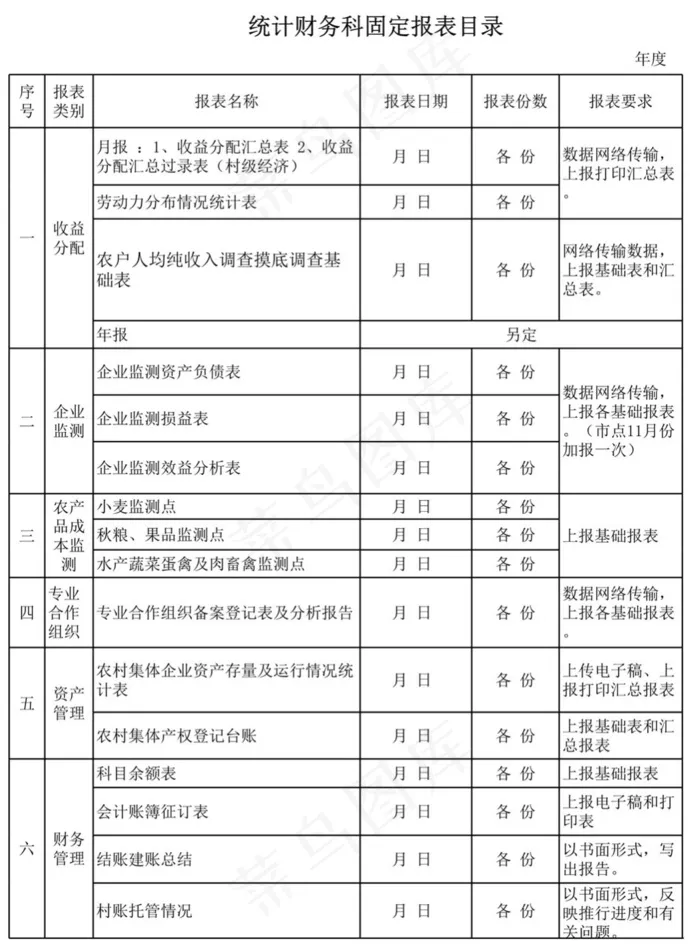 统计财务科固定报表目录