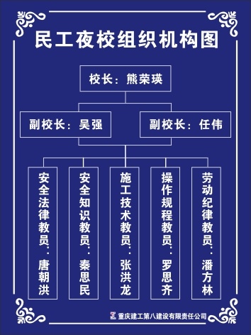 民工夜校组织机构图cdr矢量模版下载