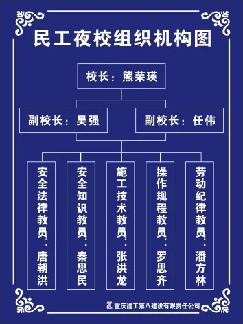 民工夜校组织机构图cdr矢量模版下载