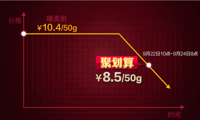 聚划算价格曲线psd模版下载