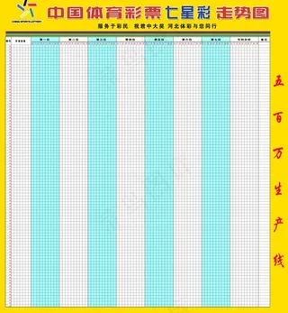 中国体育彩票七星彩走势图图片