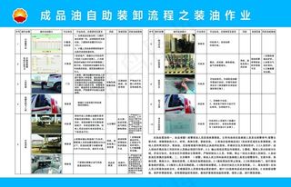 中石油成品油自助卸装流程之装油作业