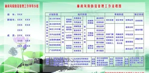廉政风险防范管理流程图图片