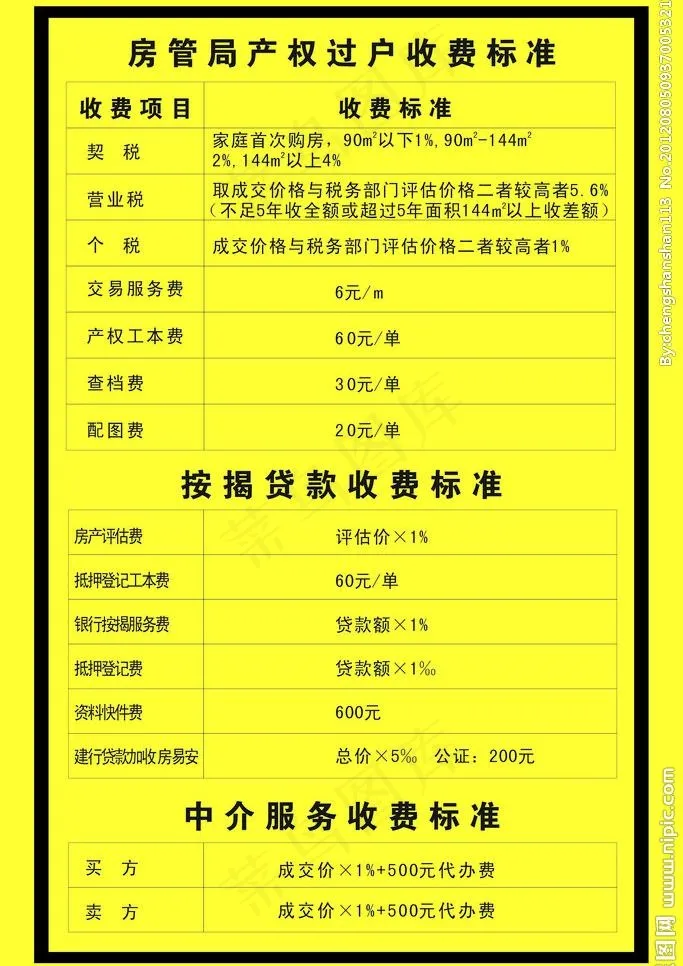 房产过户不动产图片cdr矢量模版下载