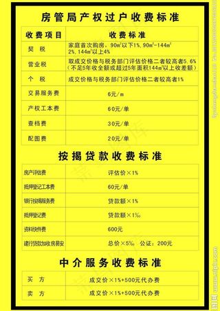 房产过户不动产图片