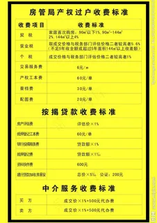 房产过户不动产图片 房产过户不动产图片