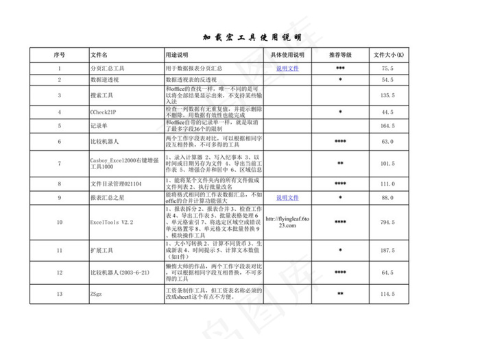 加载宏说明