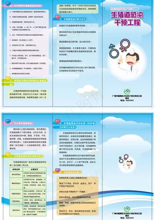 生殖道感染折页图片