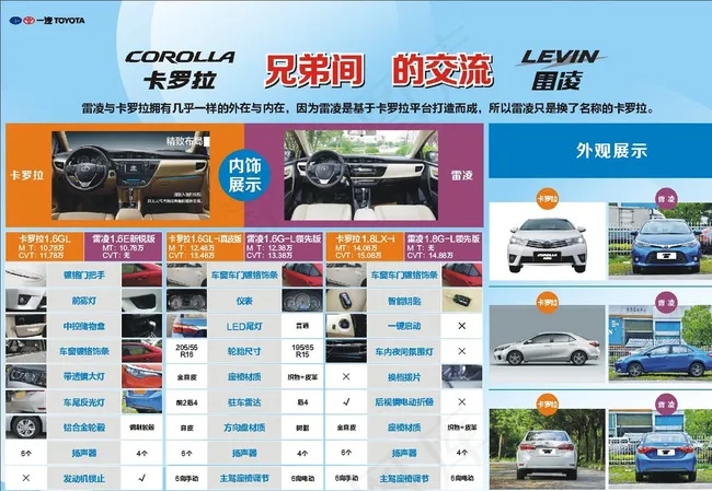 卡罗拉-雷凌内饰对比图片cdr矢量模版下载