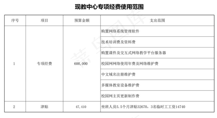 学校各部门专项经费使用范围