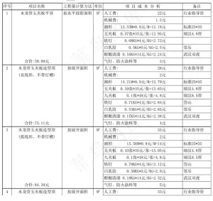 家装预算报价吊顶工程