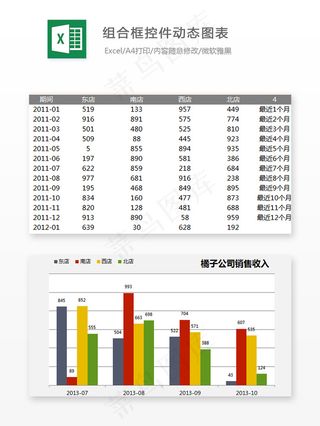 组合框控件动态图表-Excel表格