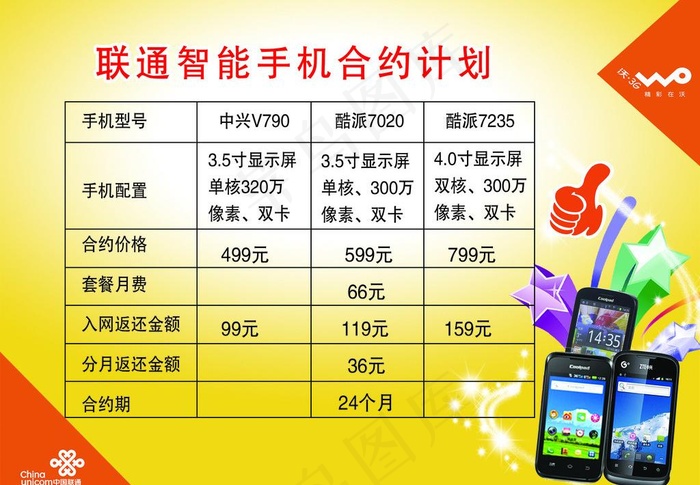 酷派7235图片psd模版下载