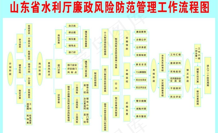 工作流程图图片cdr矢量模版下载