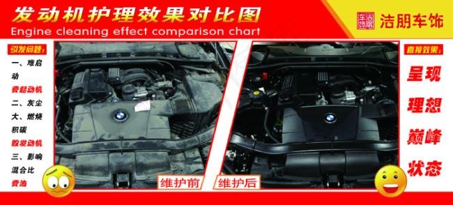 发动起护理对比图