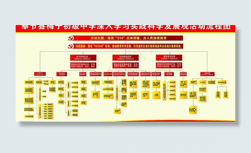 深入学习实践科学发展观活动流程图图...cdr矢量模版下载