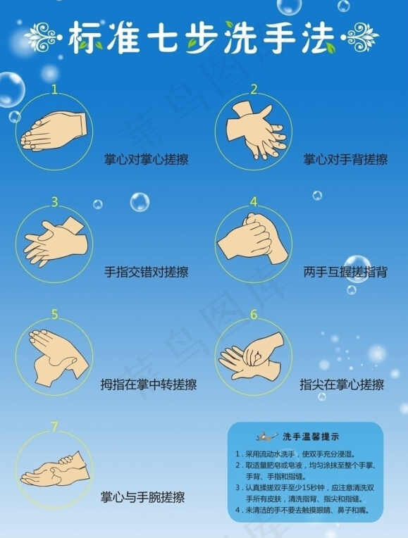 七步洗手法宣传贴cdr矢量模版下载