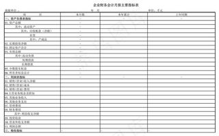 企业财务会计月报主要指标表