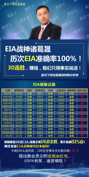EIA喊单记录 EIA喊单记录