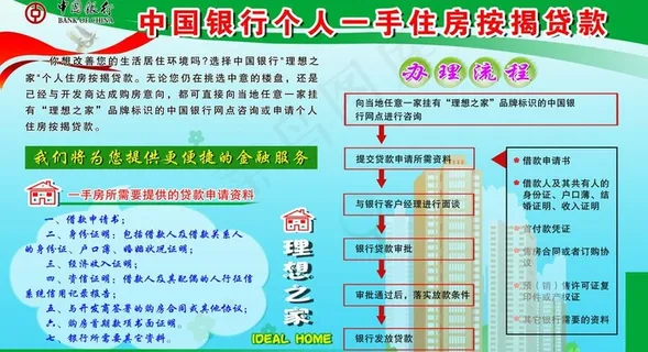 个人一手住房按揭贷款图片