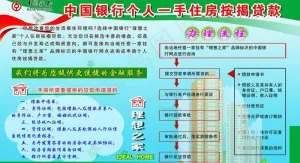 个人一手住房按揭贷款图片